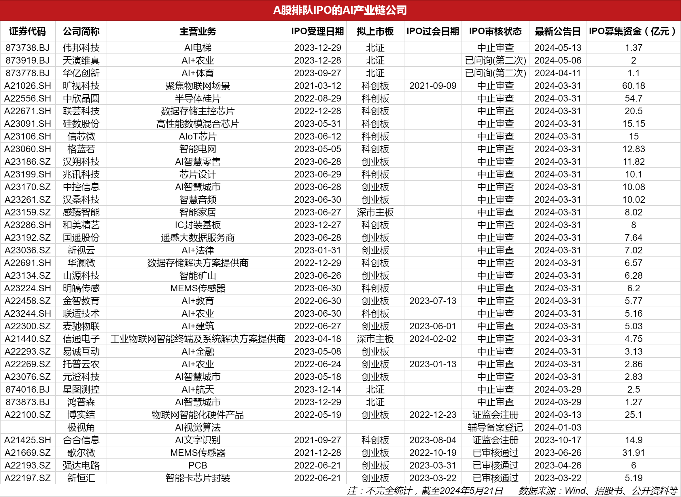 擬上市公司排隊名單背后的故事，小秘密與大家庭的溫馨之旅