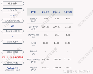 微芯生物股票，小巷中的生物科技之星閃耀成長(cháng)之路