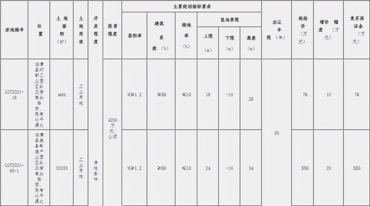 ??重磅！邯鄲臨漳最新規劃震撼發(fā)布，未來(lái)藍圖揭曉！??