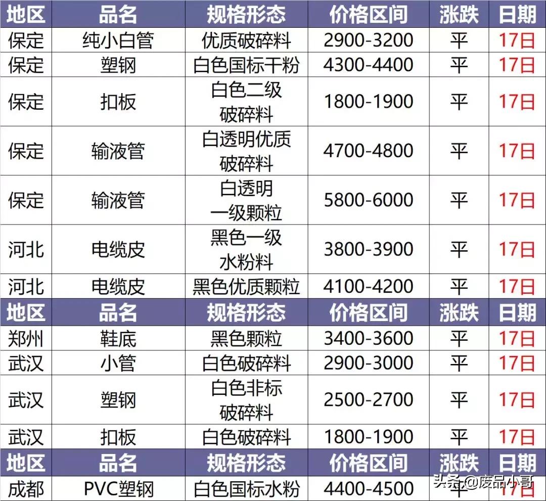 今日塑料價(jià)格行情變化，學(xué)習鑄就自信與成就之路