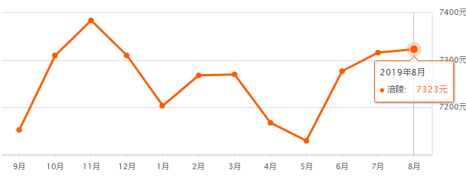 重慶奉節房?jì)r(jià)最新走勢，機遇與自信的力量展現變化中的市場(chǎng)趨勢