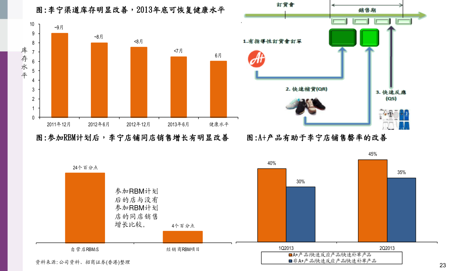 運動(dòng)場(chǎng)館燈具 第141頁(yè)