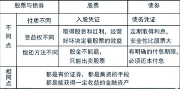 股東質(zhì)押股票的利弊權衡，利弊分析及其影響