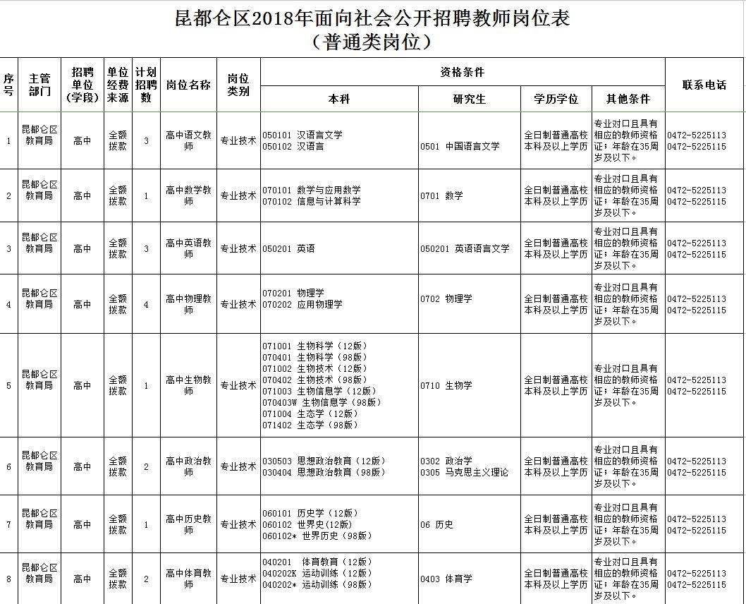 東河區最新職位招聘啟航，學(xué)習、變化與自信的啟程之旅