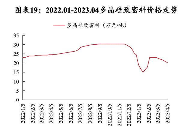 硅料價(jià)格揭秘，科技新星引領(lǐng)未來(lái)能源之路
