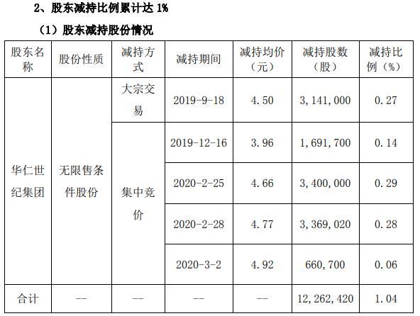 華仁藥業(yè)行情分析，市場(chǎng)走勢與前景展望