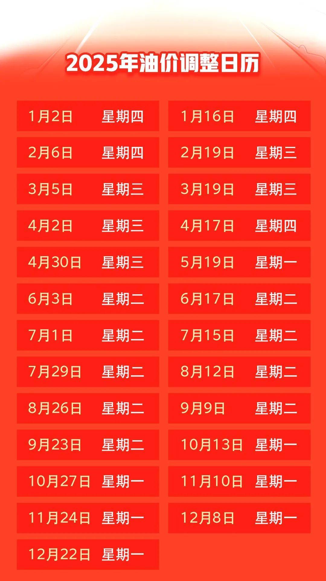 汽油價(jià)格最新調整動(dòng)態(tài)，變化中的力量與自我成就的啟示