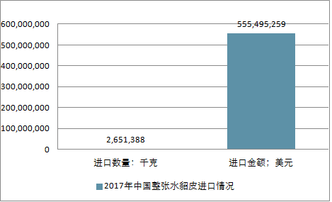 關(guān)于水貂行情的深度解析與預測，展望2025年水貂市場(chǎng)趨勢