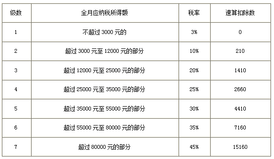 LED光源 第130頁(yè)