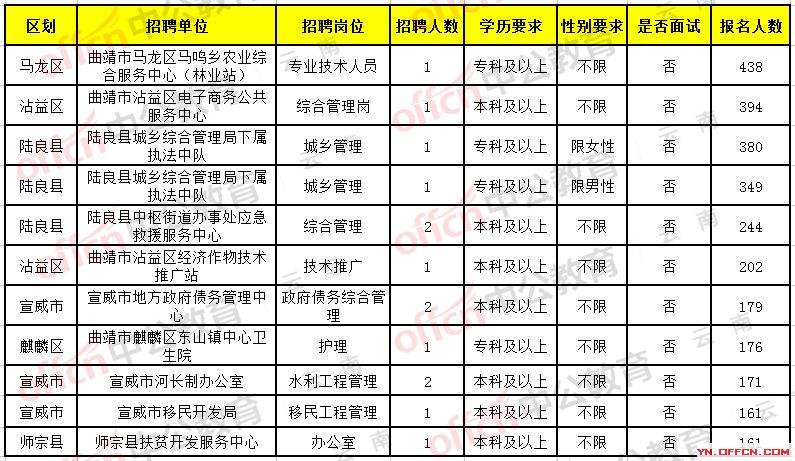 富源招聘啟航，探索自然美景，尋找內心平和之旅