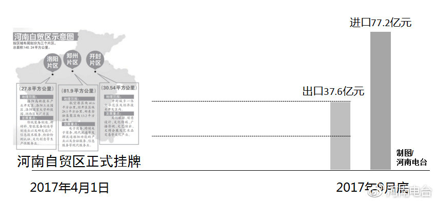 河南自貿區最新動(dòng)態(tài)，自信變革與無(wú)限可能展望