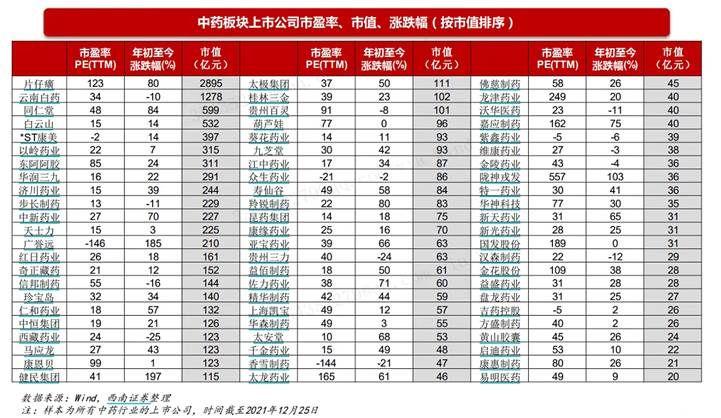 北京同仁堂股票，傳統與現代的融合之路