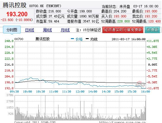 騰訊股價(jià)魅力之旅，實(shí)時(shí)行情與小巷深處的獨特風(fēng)味