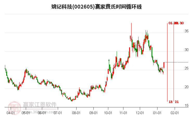 姚記股票，心靈之旅啟程，探尋自然美景的股市之旅
