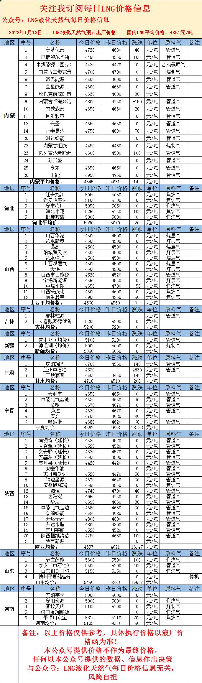 LNG最新價(jià)格，心靈與自然的奇妙之旅