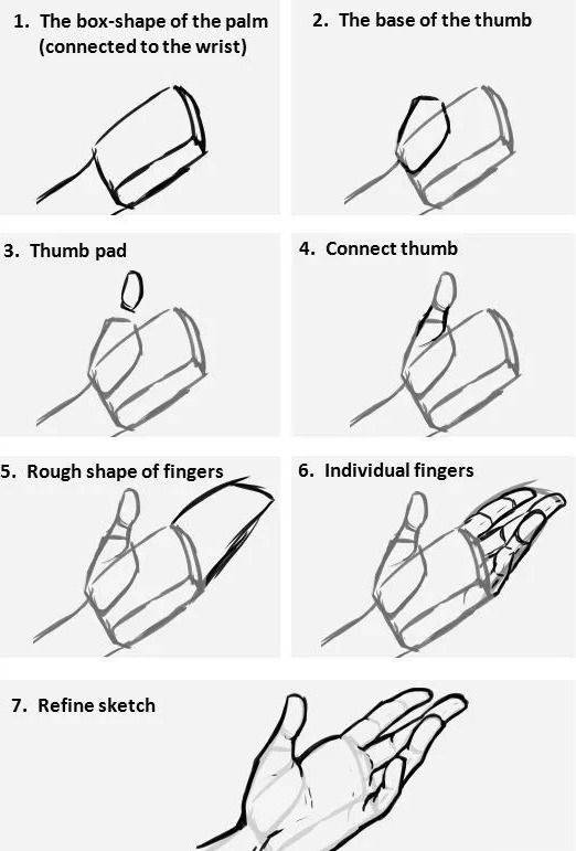 動(dòng)漫人物手繪畫(huà)技巧，自信與成長(cháng)之路
