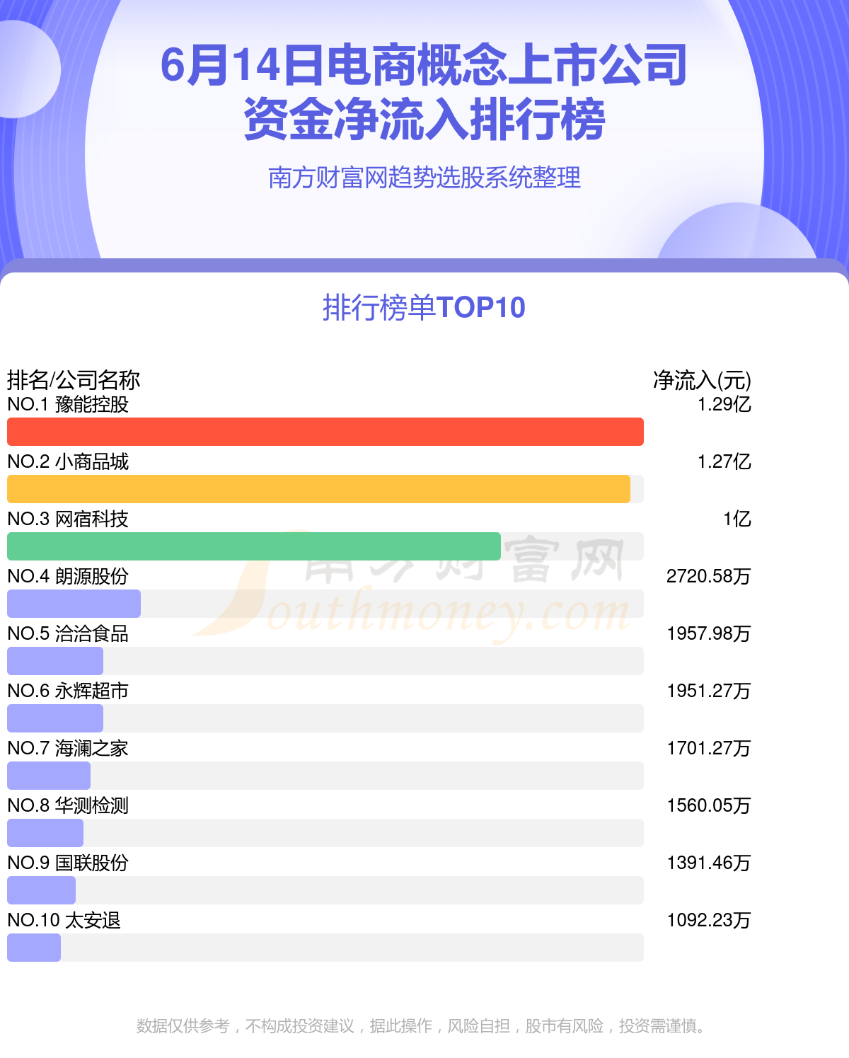 電商上市公司概覽，變化中的機遇與自信的力量