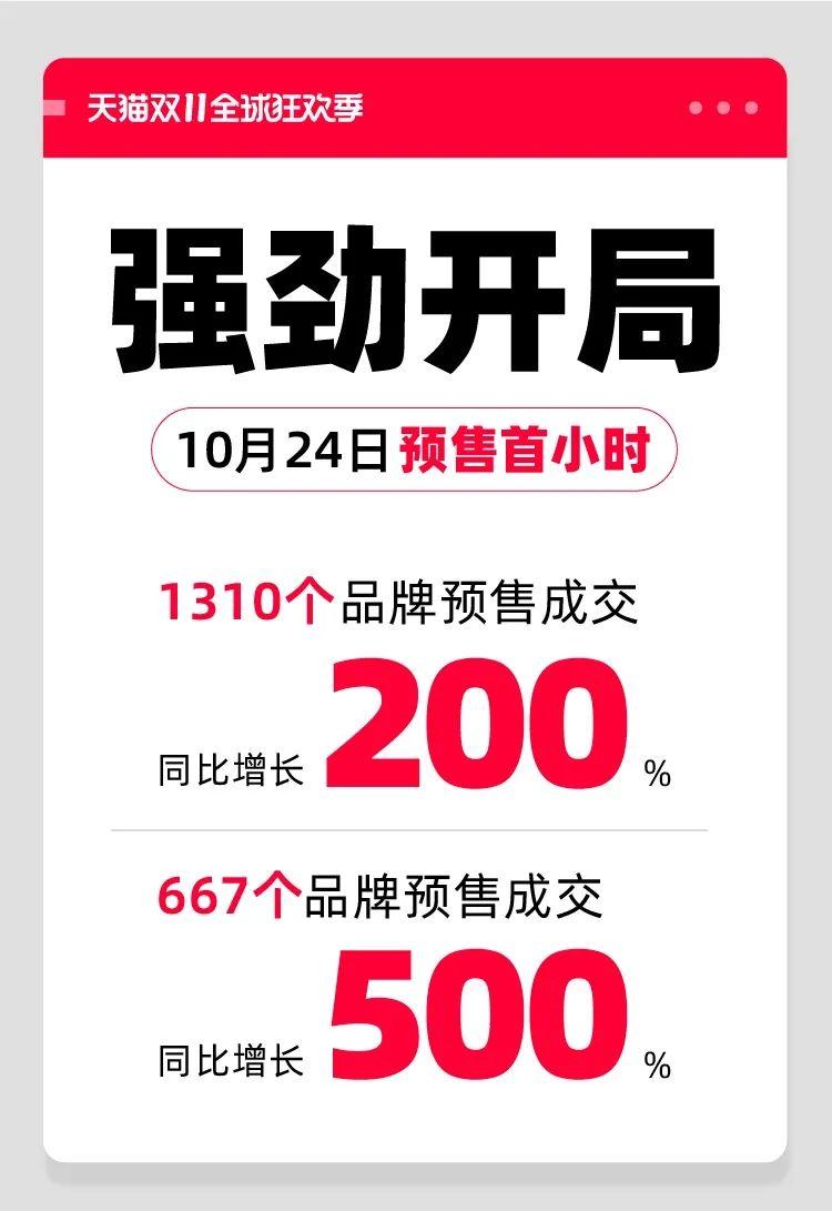 天貓雙11購物狂歡盛宴開(kāi)啟，最新資訊與活動(dòng)動(dòng)態(tài)！