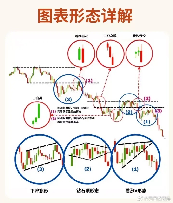 股票形態(tài)分析圖解，深度解析股票走勢，掌握投資先機
