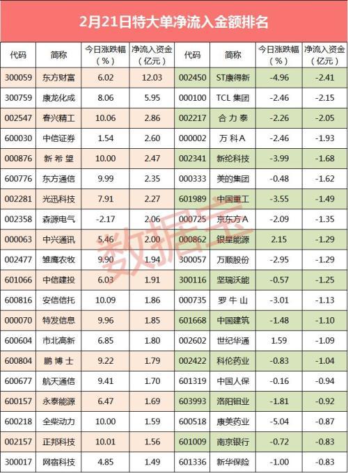 揭秘股票大單凈量，重塑投資體驗，科技與金融的完美結合！