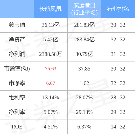 長(cháng)航鳳凰股票行情，乘風(fēng)破浪，開(kāi)啟夢(mèng)想航程