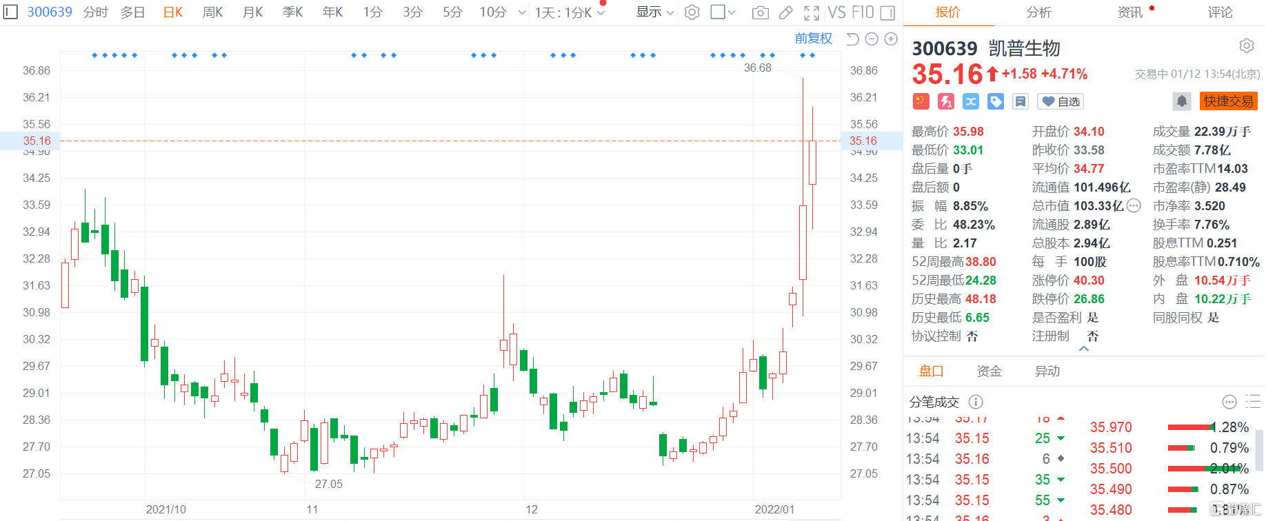 凱普生物股票，學(xué)習、變化與自信鑄就的股市傳奇