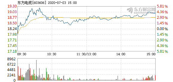 東方電纜股票，學(xué)習變化，擁抱自信，共創(chuàng  )未來(lái)成就