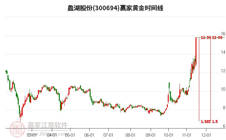 蠡湖股份股票，股市小探秘與溫馨之旅