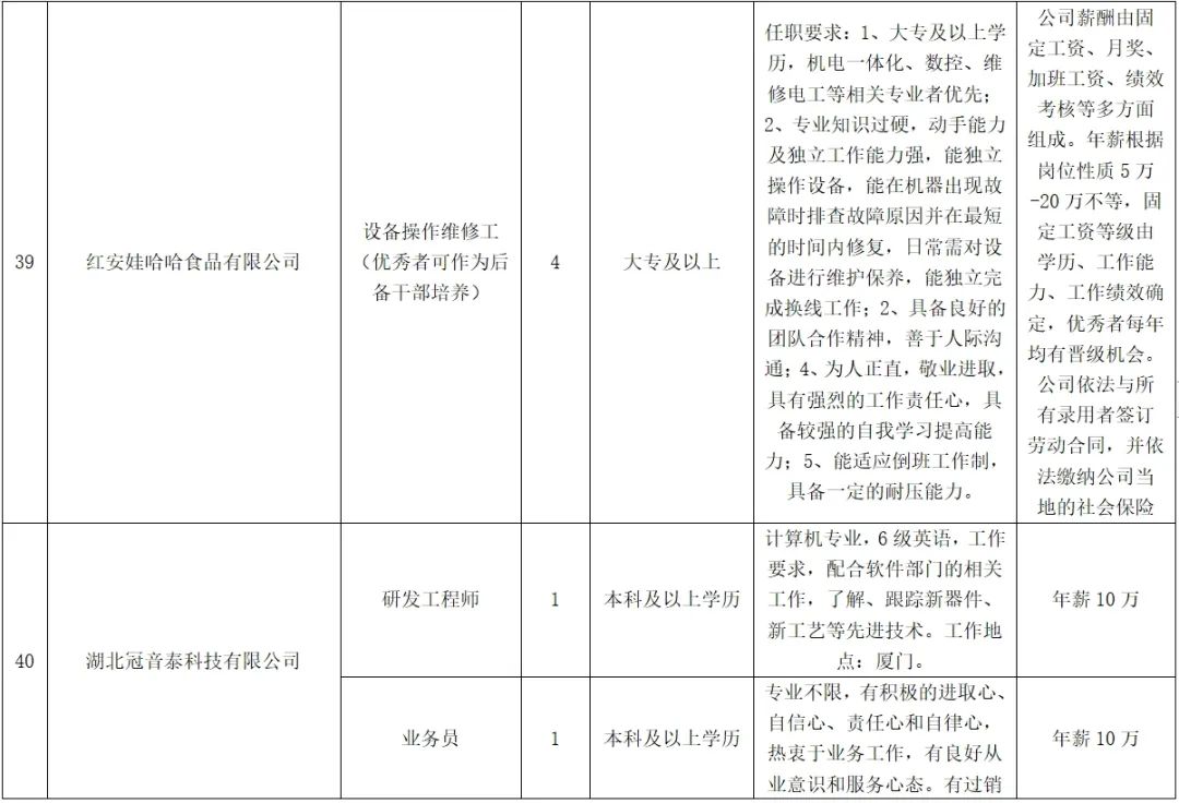紅安最新招聘，學(xué)習變化，啟程自信與成就之旅