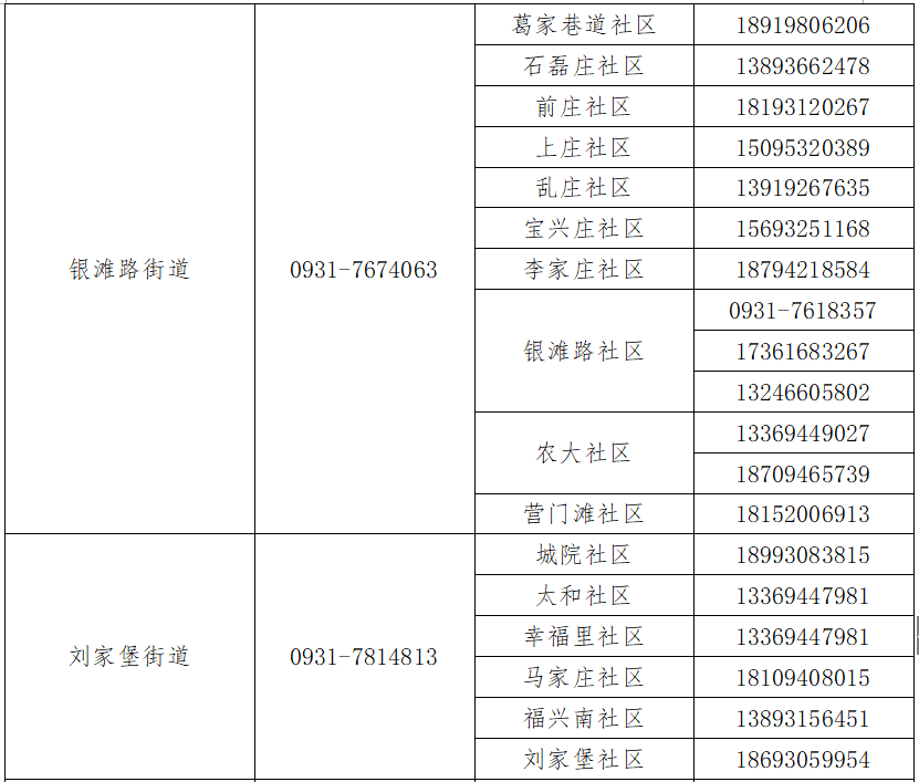 蘭州疫情最新數據公布，疫情穩定，開(kāi)啟自然美景探索之旅