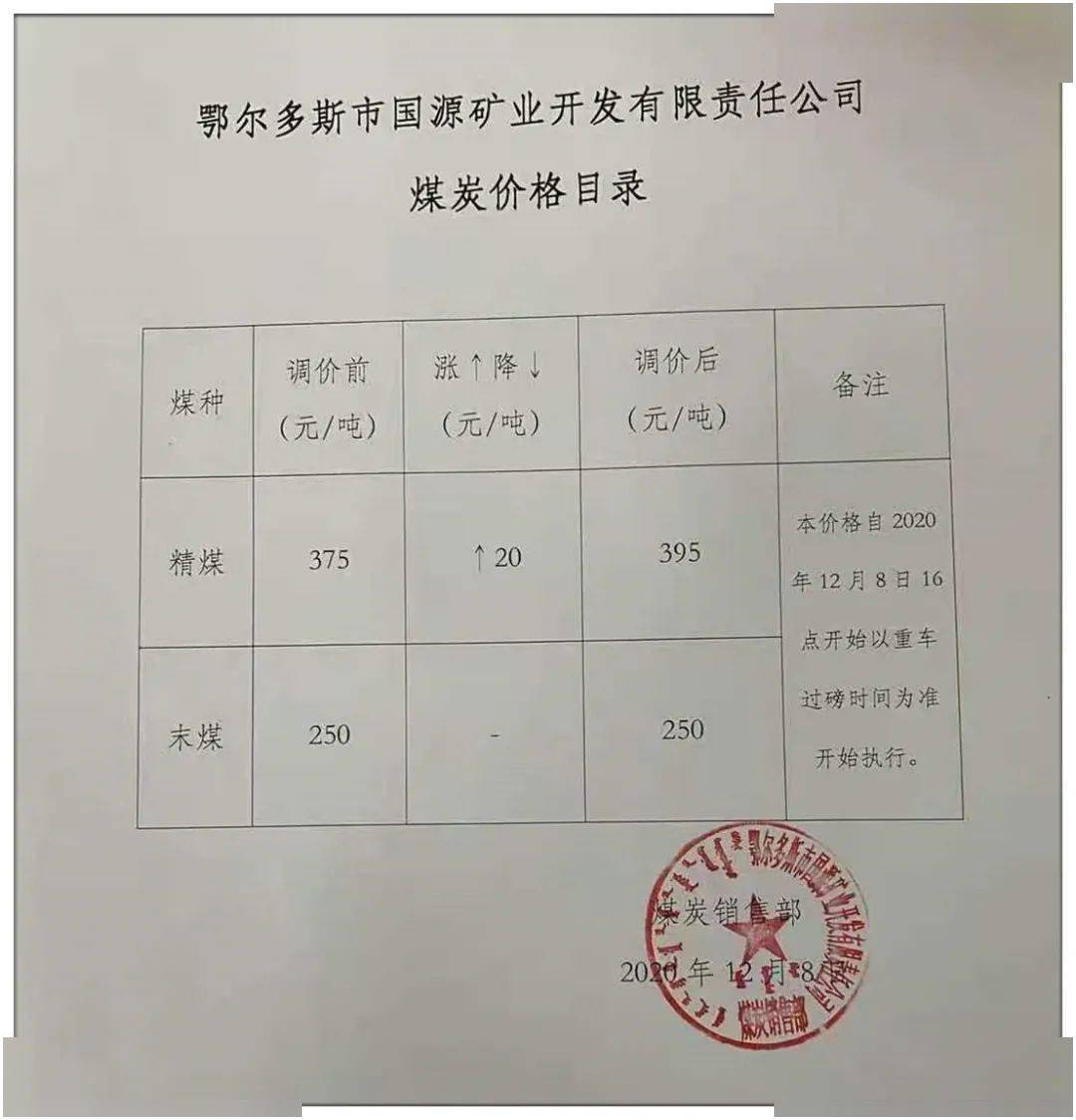 包府路煤炭?jì)r(jià)格信息，深度解析其影響及一種觀(guān)點(diǎn)的分析