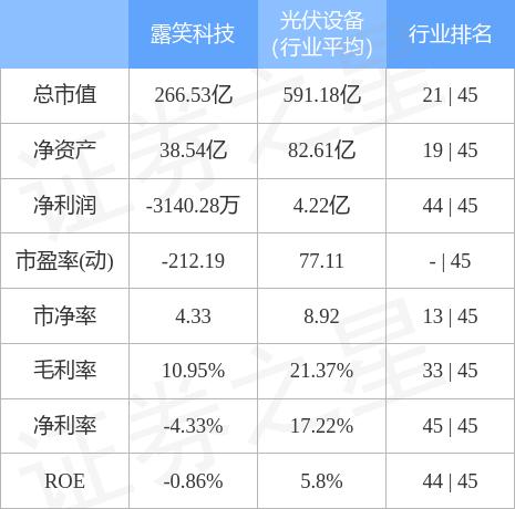 露笑科技股票股吧入門(mén)指南，適合初學(xué)者與進(jìn)階用戶(hù)的指南