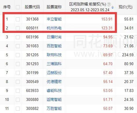 工程廠(chǎng)房燈具 第116頁(yè)