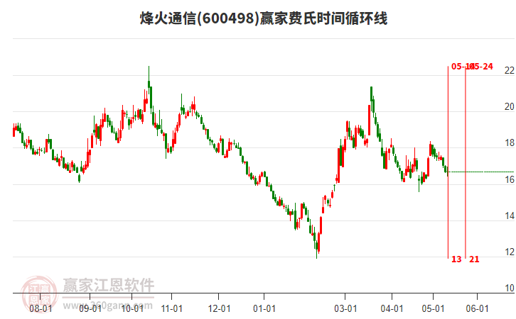 烽火通信股票股吧，夢(mèng)想起航，共創(chuàng  )未來(lái)成就學(xué)習之路