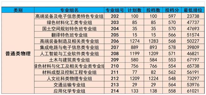 廣東熱門(mén)專(zhuān)業(yè)，乘風(fēng)破浪，追夢(mèng)航標之旅