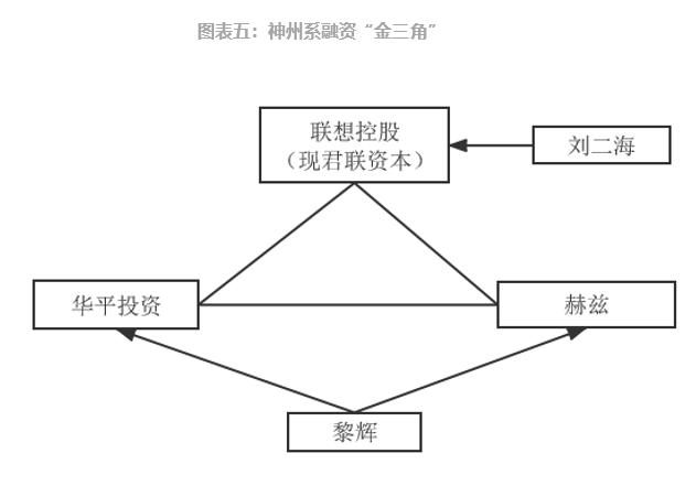 參股新三板的上市公司，意義、價(jià)值及深度探析