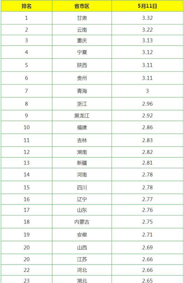 今日雞蛋價(jià)格動(dòng)態(tài)，科技智能監控重塑市場(chǎng)新紀元