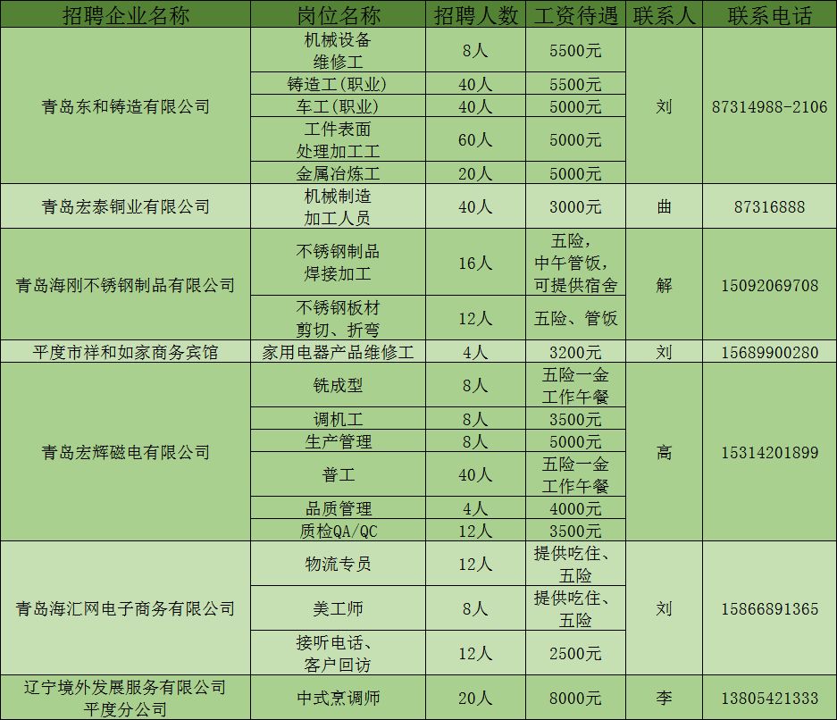 平度最新招聘信息，科技引領(lǐng)未來(lái)，智能招聘新時(shí)代開(kāi)啟