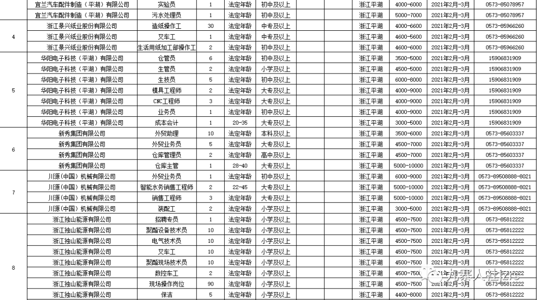 西安戶(hù)縣最新招聘信息回顧，地域發(fā)展與時(shí)代脈搏同步前行