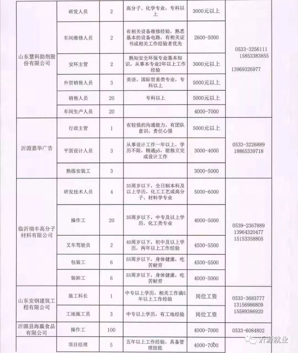 寶坻最新招聘信息大揭秘，求職路上的幸運之門(mén)開(kāi)啟