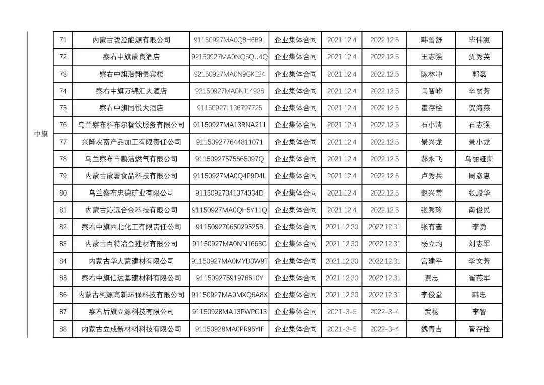 烏蘭察布干部最新公示，科技引領(lǐng)未來(lái)，干部公示展現生活新紀元風(fēng)采