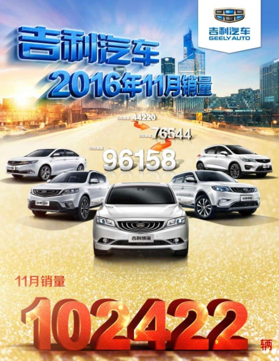 吉利汽車(chē)銷(xiāo)量持續飆升，鑄就輝煌成就之路
