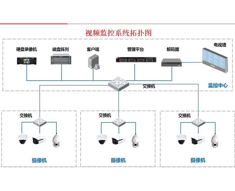 最新監控系統，小巷安全的秘密守護者