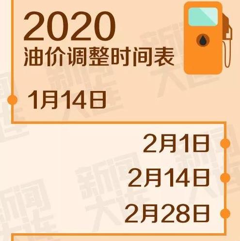 最新油價(jià)上調時(shí)間，各方觀(guān)點(diǎn)探析與個(gè)體立場(chǎng)闡述