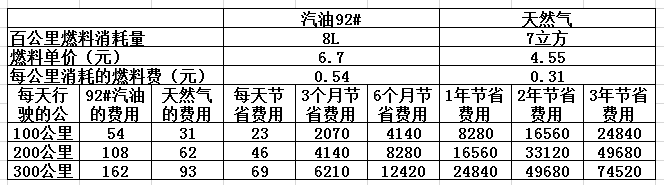 CNG價(jià)格最新查詢(xún)，背景、影響與地位分析