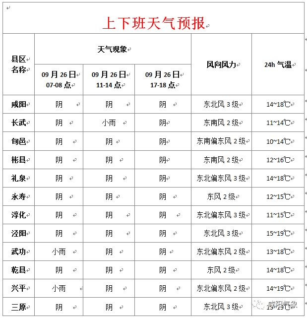 興平最新天氣預報，氣象變化早知道