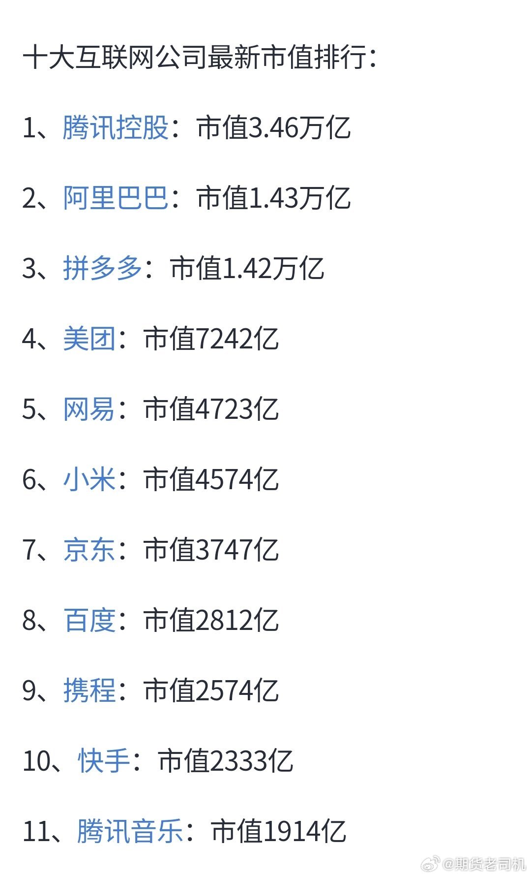 最新互聯(lián)網(wǎng)市值排名，時(shí)代的巨輪重新審視