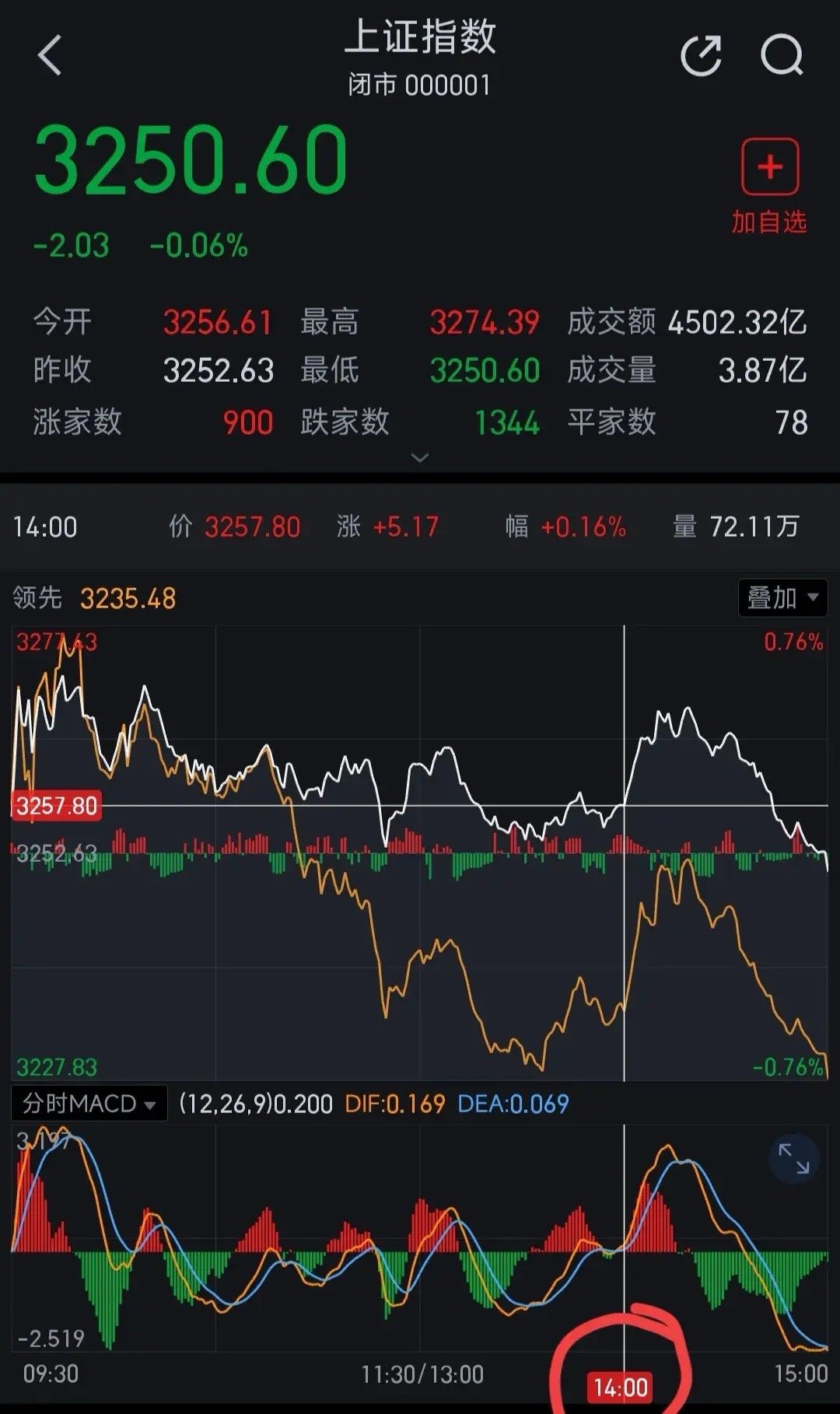 中國股市最新消息新聞重磅更新，股市動(dòng)態(tài)與趨勢分析????