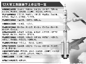 軍工混改新動(dòng)態(tài)，激發(fā)潛能，自信成就未來(lái)！
