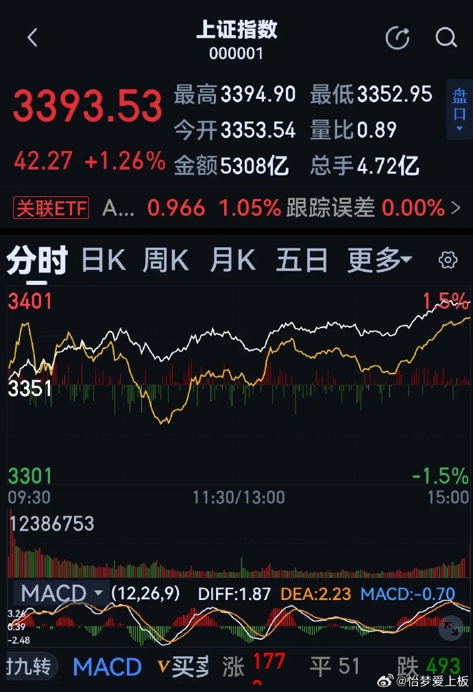 股票新聞速遞，最新動(dòng)態(tài)與溫馨股市故事相伴